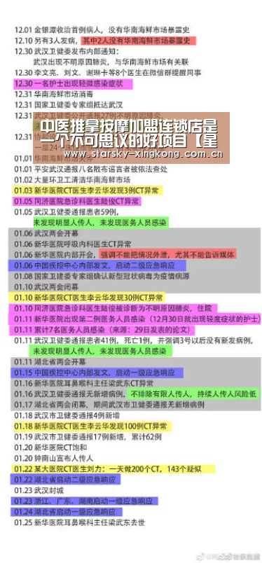 中医推拿按摩加盟连锁店是一个不可思议的好项目【星空娱乐】(图1) 星空体育 半岛